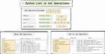 Python Set to List