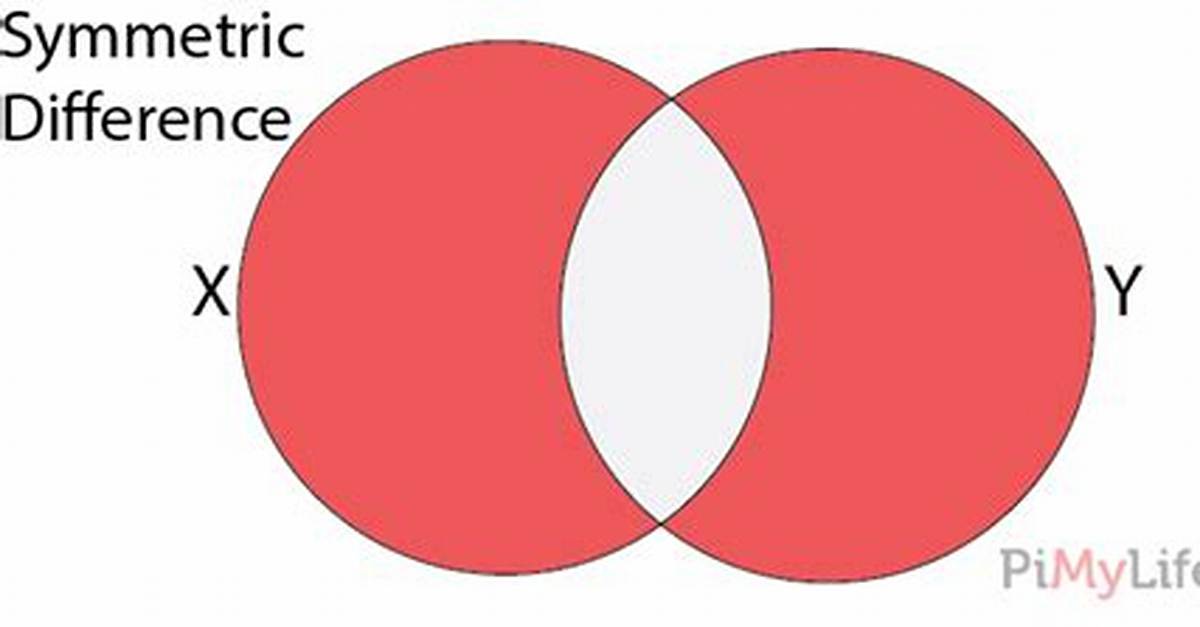 Python Sets: Difference() vs Symmetric_Difference()