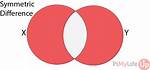 Python Sets: Difference() vs Symmetric_Difference()