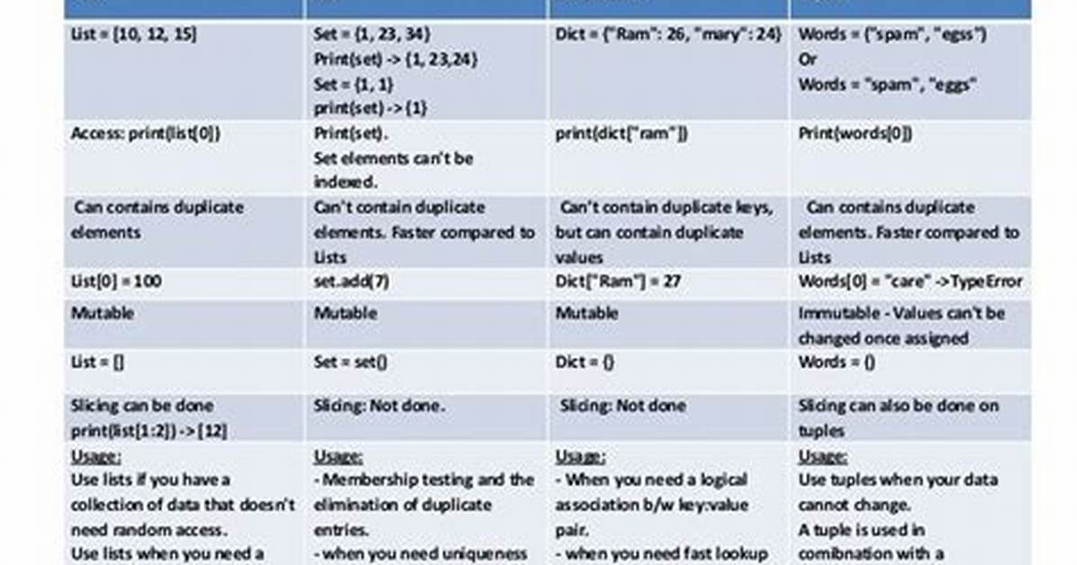 Python Sets vs Lists