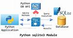 Python Sqlite3 Advanced Grouping