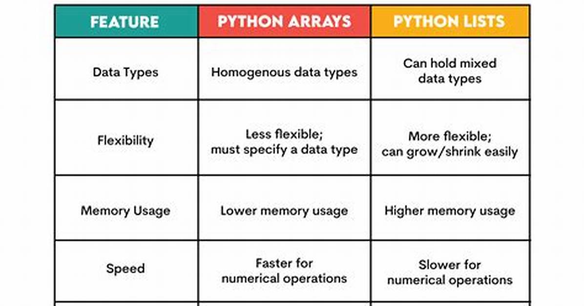 Python Storing Data
