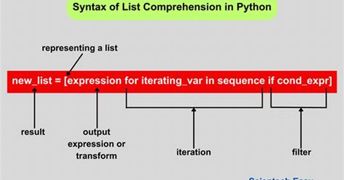 Python String from List Comprehension