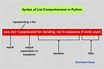 Python String from List Comprehension