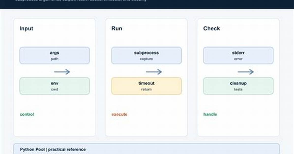 Python Subprocess - Run Multiple Shell Commands over Ssh