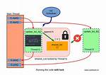 Python Threading. How Do I Lock a Thread?