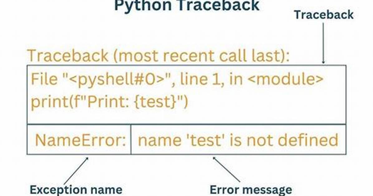 Python Traceback (Most Recent Call Last) [Duplicate]