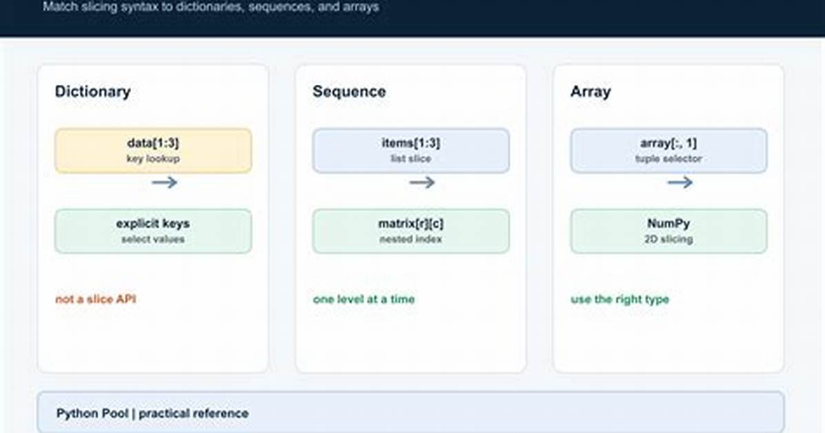 Python "Typeerror: Unhashable Type: 'Slice'" for Encoding Categorical Data