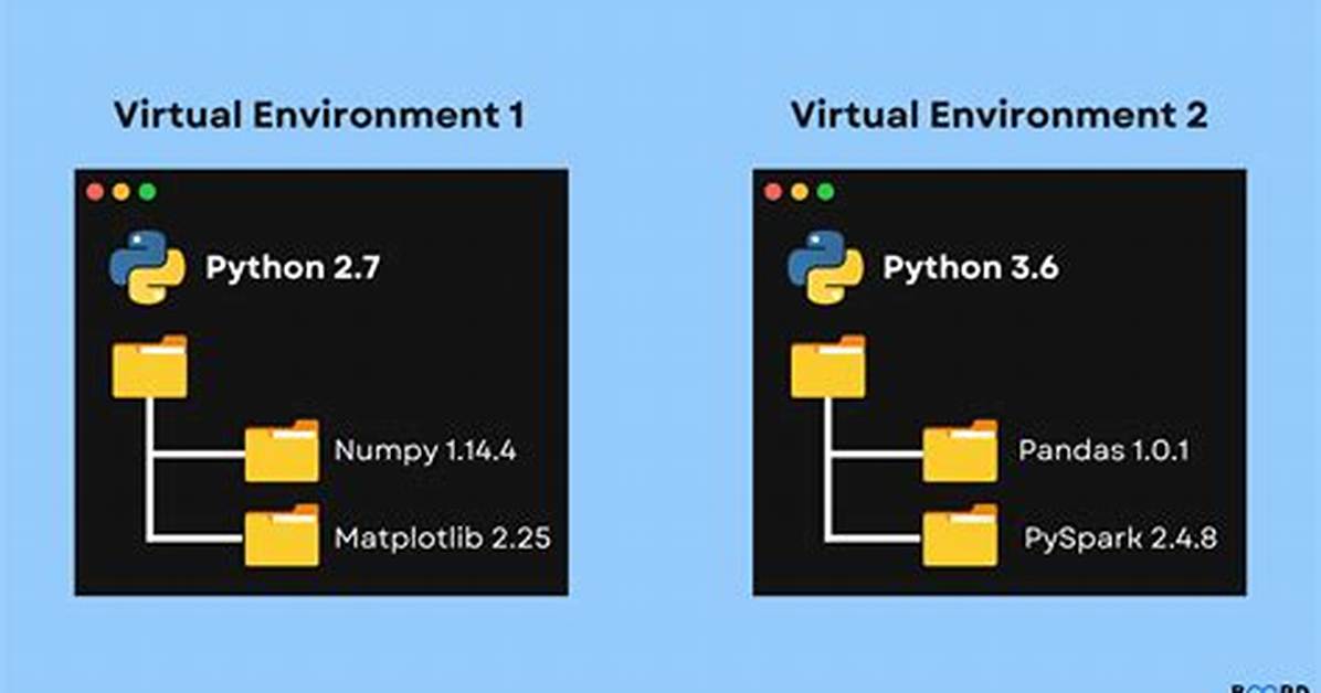 Python Virtual Environment - Sys. Path