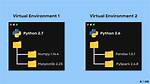 Python Virtual Environment - Sys. Path