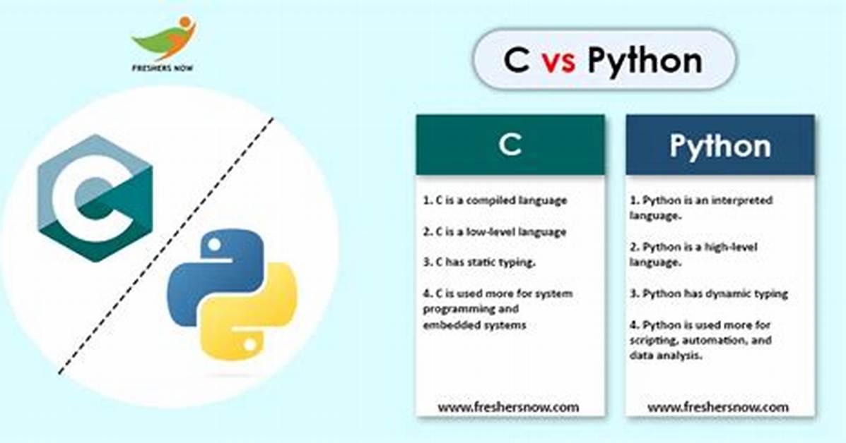 Python vs Cpython
