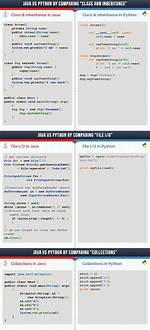 Python vs Java: What’s the Difference?