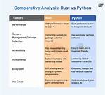 Python vs Rust: Choosing Your Language