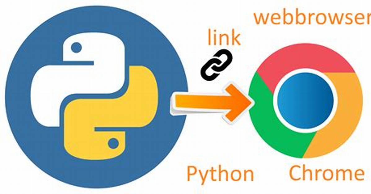 Python Webbrowser. Open() to Open Chrome Browser