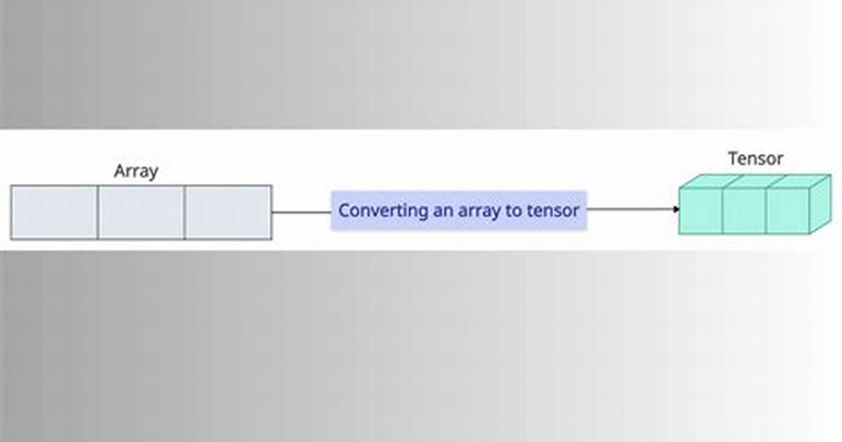 Pytorch Tensor to Numpy Array