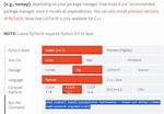 Pytorch Torch_Sparse Installation Without Cuda