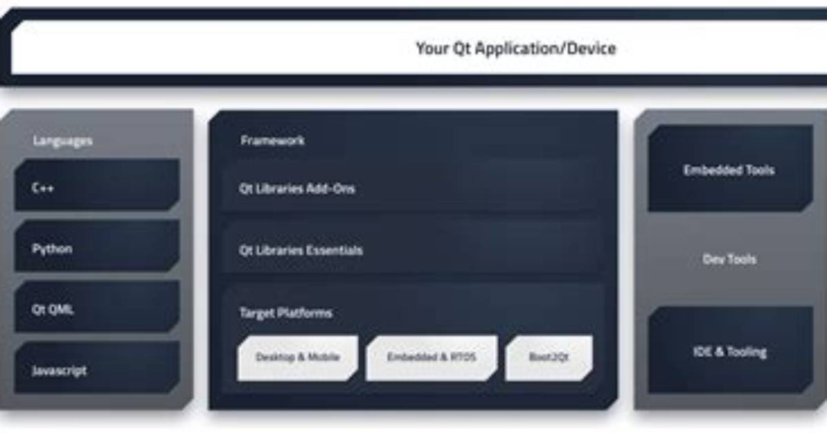 Qt Application Deploy (Compatibility)