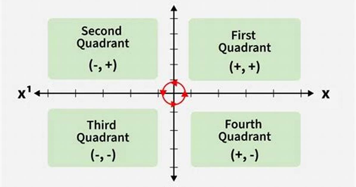 Quadrant 2