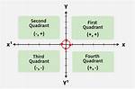 Quadrant 2
