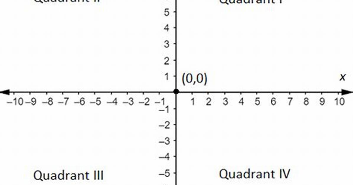 Quadrant Ii