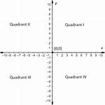 Quadrant Ii