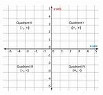 Quadrant Plane