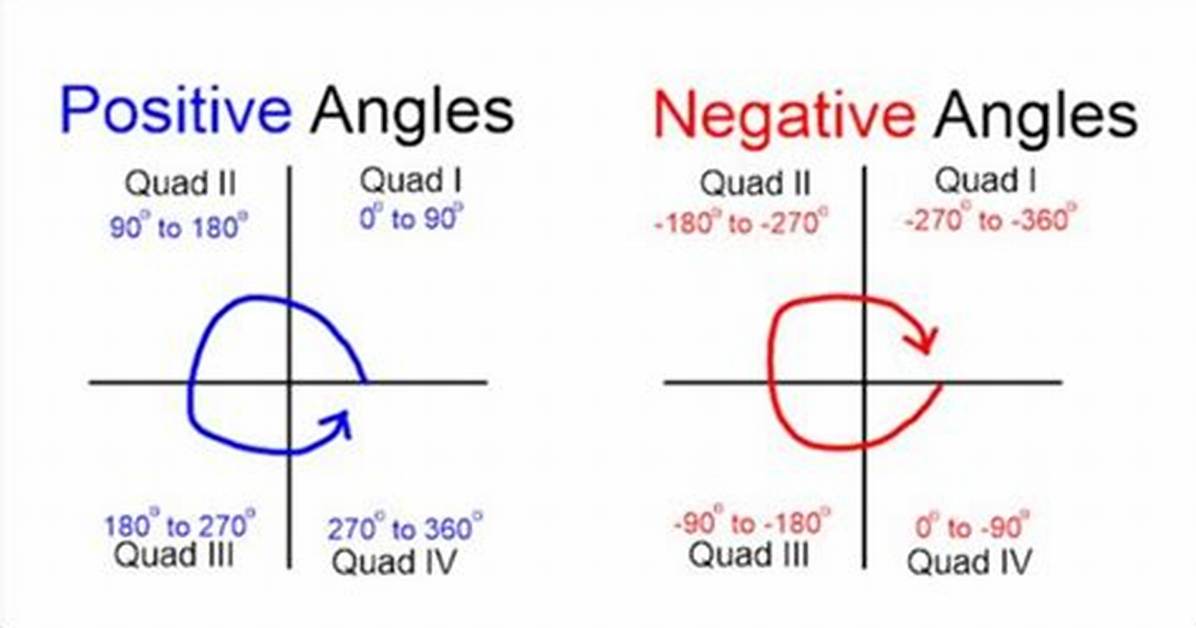 Quadrantal Angles