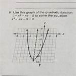 Quadratic Function Is Given - X^2-4X+4. What Are the X Intercepts