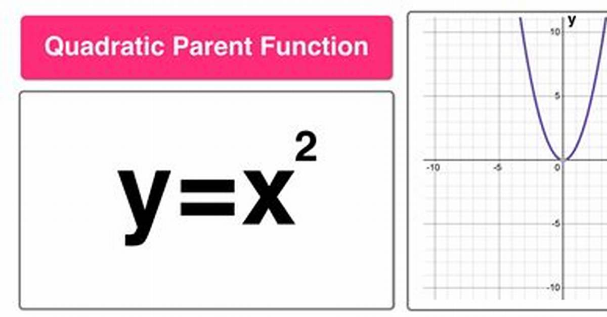 Quadratic Parent Function Equation