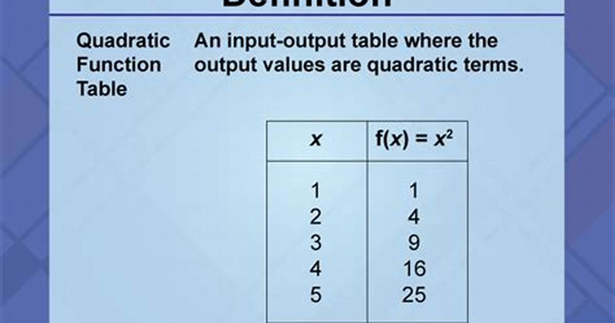 Quadratic Table