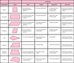 Quadrilateral Properties