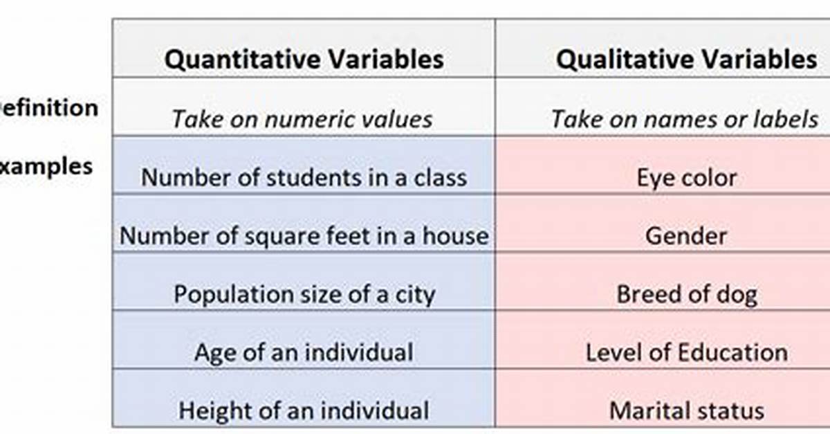 Qualitative vs Quantitative Variables