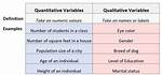 Qualitative vs Quantitative Variables