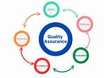 Quality Assurance