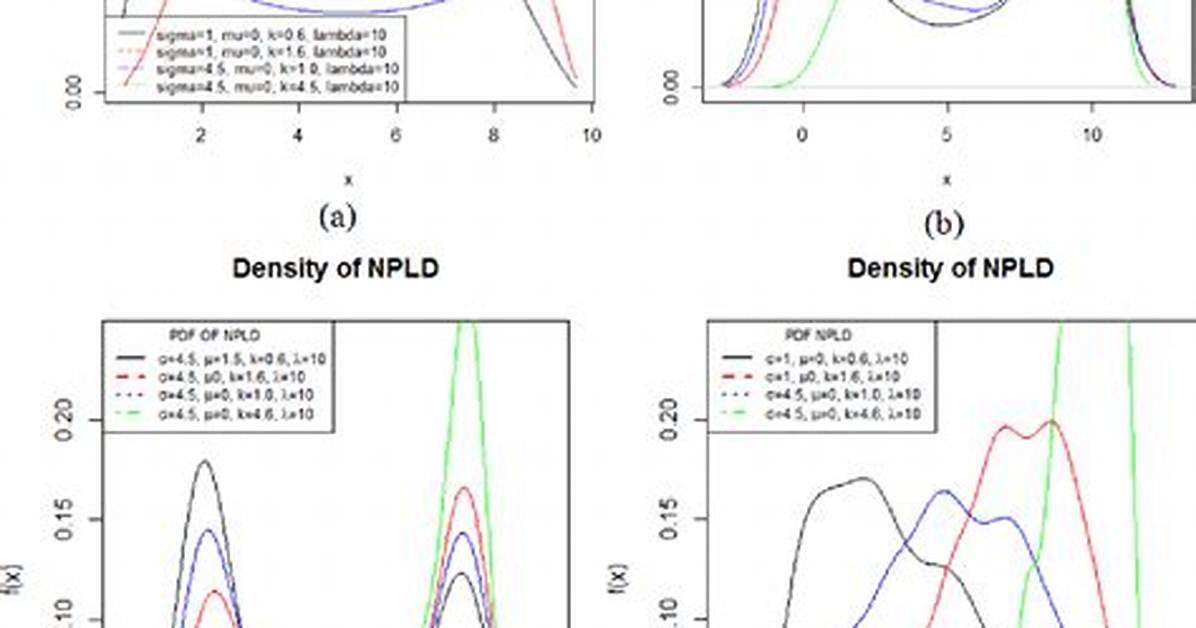 Quantile Function Properties