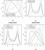Quantile Function Properties