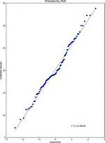 Quantile-Quantile Plot Using Scipy
