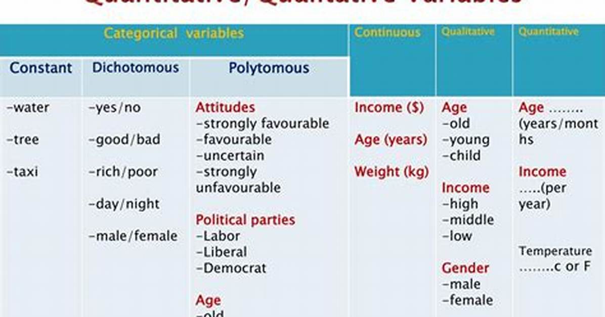Quantitative Continuous