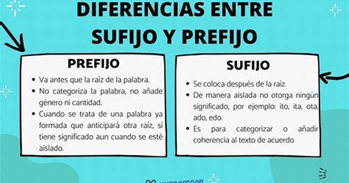 Que Es Sufijo