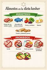 ¿Que No Es Kosher?
