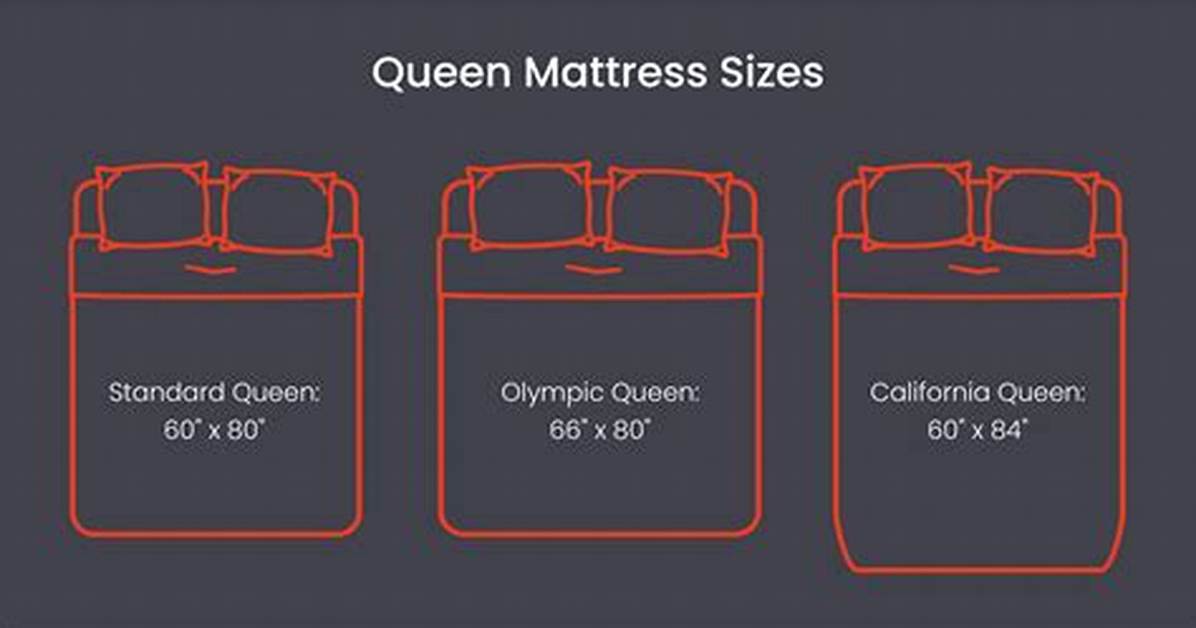 Queen Size Bed Width
