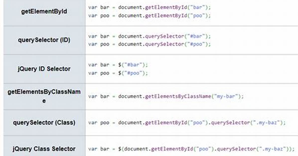 QuerySelector Vs. getElementById [Closed]