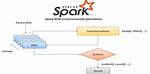 Question About Rdd. Pipe() Operator on Apache Spark