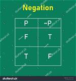 Question About Vector Negation