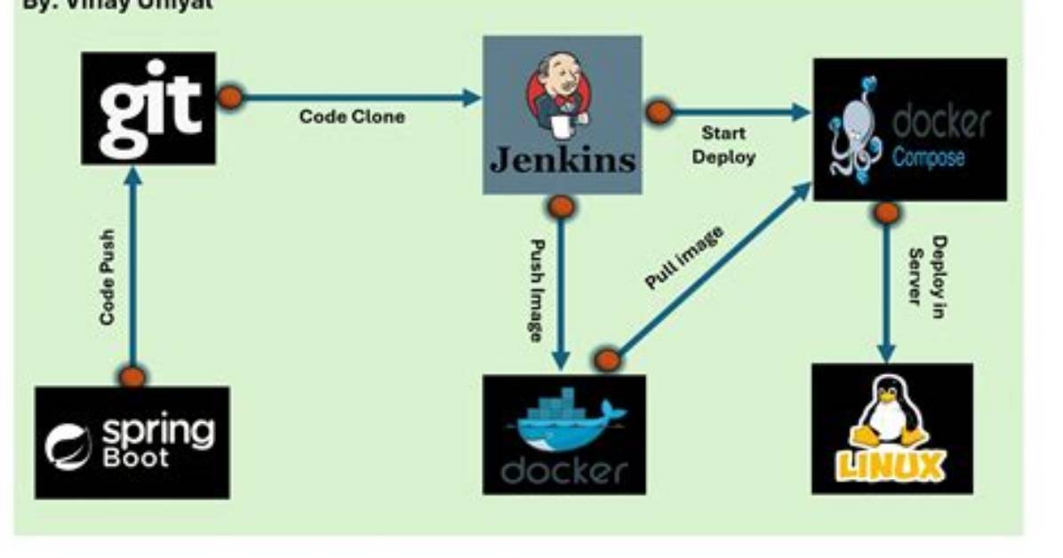 Question: Does Linux Have Git?