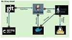 Question: Does Linux Have Git?
