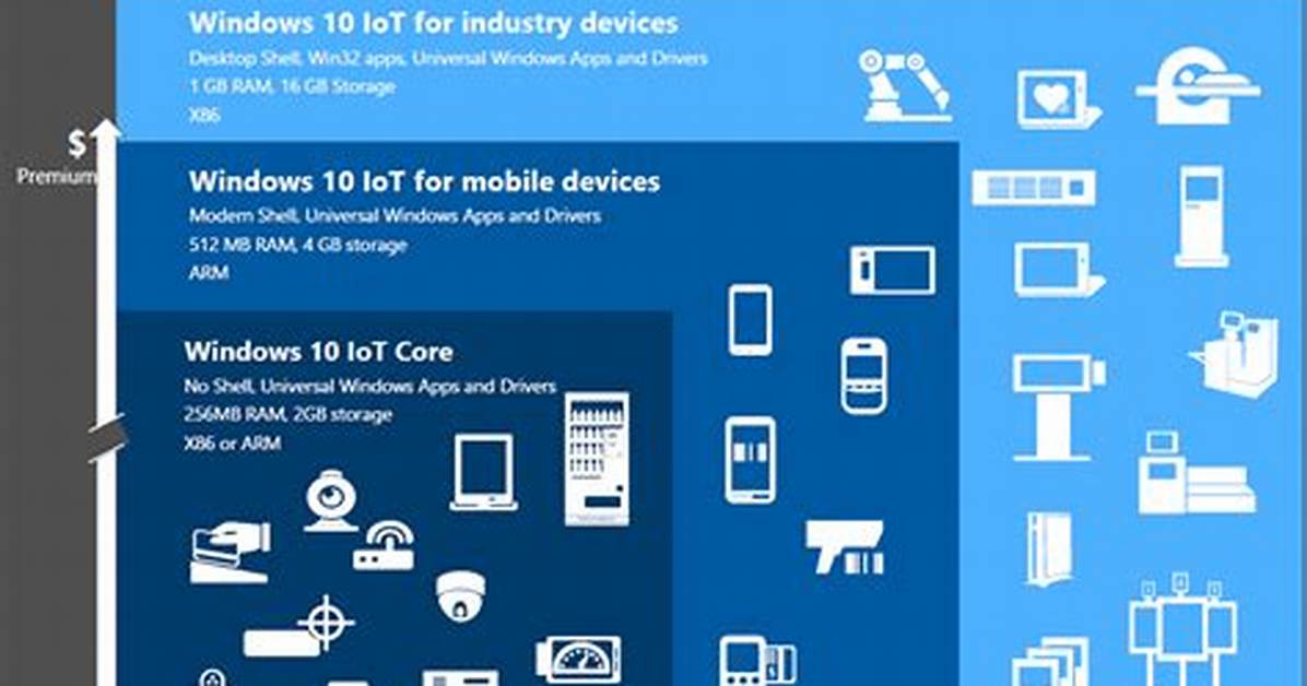 Question: Does Windows 10 Embedded Exist?