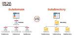 Question: How Do I Create a Subdirectory in a Directory in Linux?