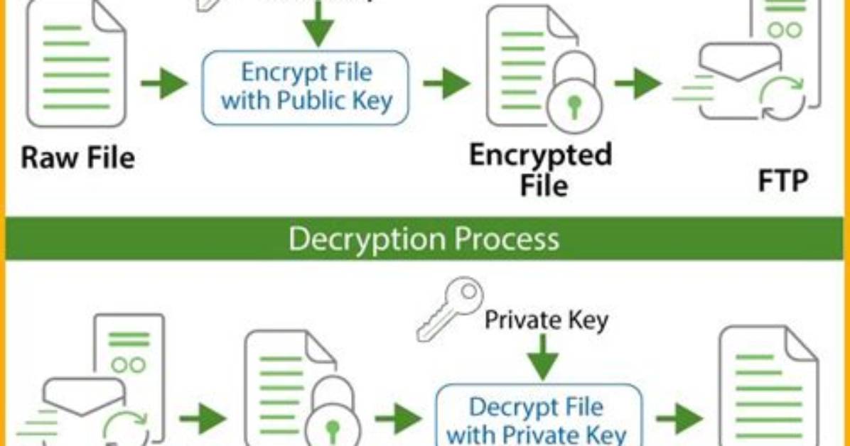 Question: How Do I Decrypt a File in Linux?