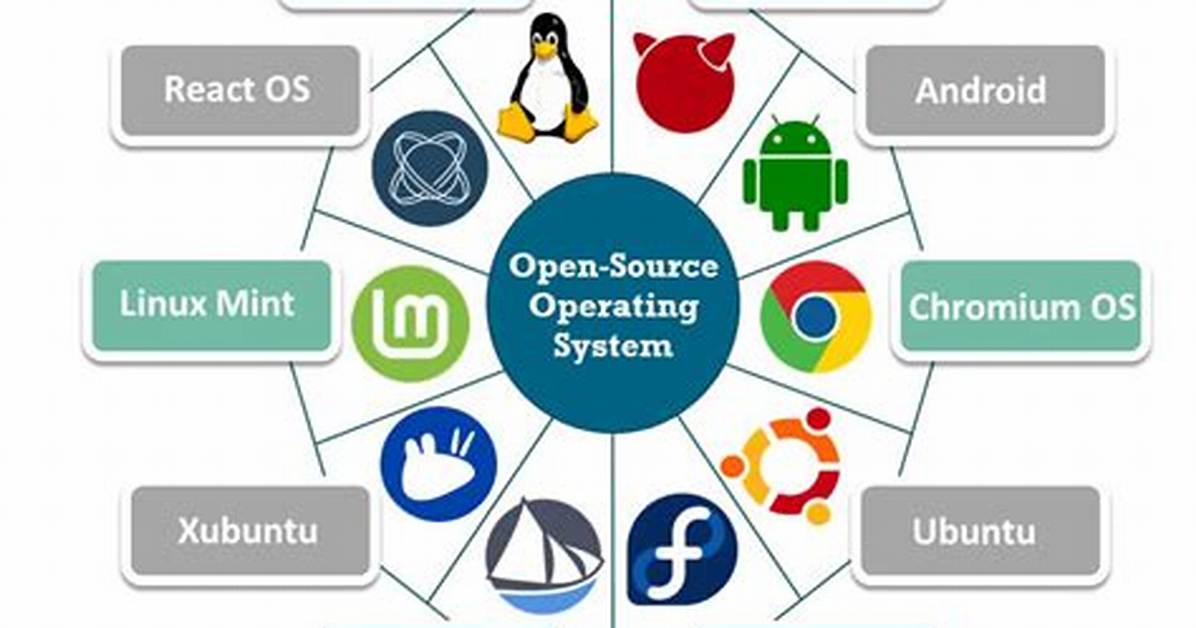 Question: How Do I Open a Linux Team?